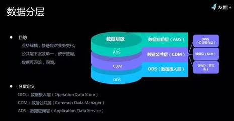 友盟+首次揭秘 如何對超級體量數據進行存儲與加工，高效服務150萬APP與710萬網站？