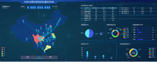 中國移動梧桐大數(shù)據(jù) 黑龍江企業(yè)級大數(shù)據(jù)平臺的領(lǐng)航者