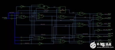 一文看懂集成電路的設(shè)計(jì)流程