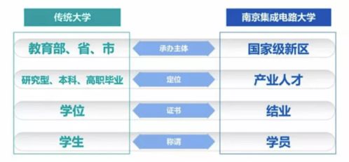 中國首個(gè)集成電路大學(xué)落戶南京，為何瞄準(zhǔn)家用電器研發(fā)？