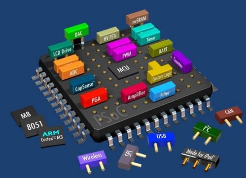 合創(chuàng)資本劉華瑞 數(shù)字集成電路在家用電器研發(fā)中的關(guān)鍵關(guān)注點(diǎn)