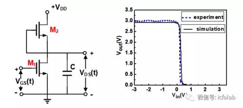 集成電路器件與設計的橋梁 驅動家用電器研發的創新引擎