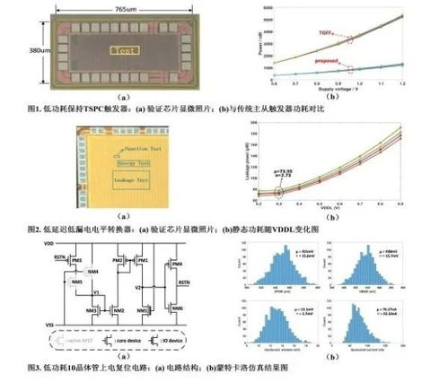 低功耗集成電路設計研究獲重要進展，為未來智能設備續航賦能