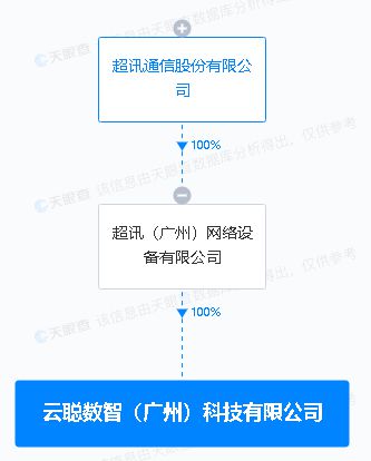 超訊通信跨界布局科技賽道，新設科技公司劍指集成電路與智能家電研發