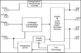 高壓集成電路 引領鎮流器設計邁入高效智能新時代