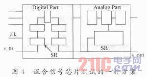 多級串聯模擬電路的可測性設計技術探析